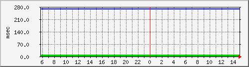 disk01qa Traffic Graph
