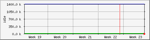 month